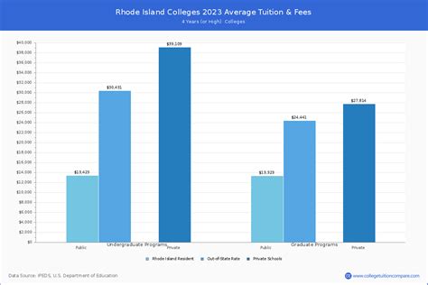 Rhode Island College Tuition: A Comprehensive Guide to Costs and Aid