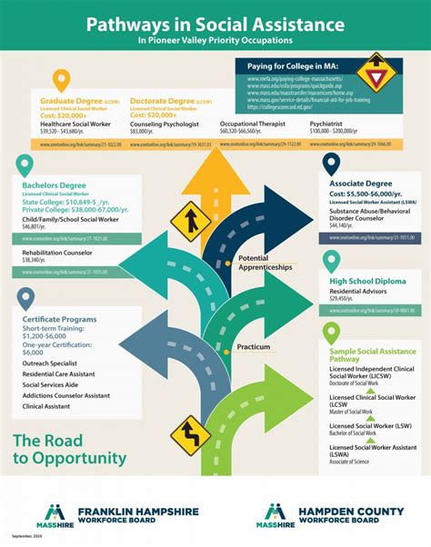 Ending Pathways Internship Early: A Comprehensive Guide for Early Career Engineers