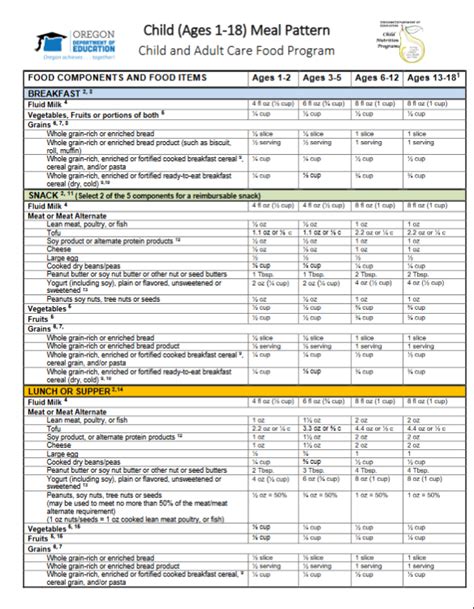 University of Oregon Meal Plan: A Comprehensive Guide to Nourishment and Convenience