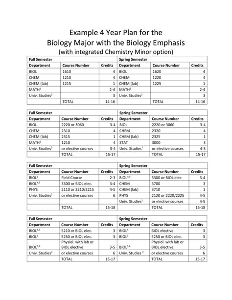 UCSB Biology Major Sheet: A Comprehensive Guide to Success