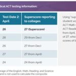 Does Harvard Superscore ACT?