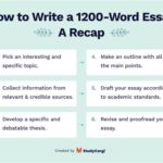 How Long is 1200 Words?