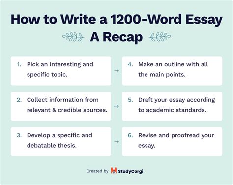 How Long is 1200 Words?