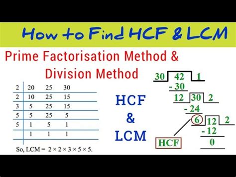 Scy to Lcm Conversion: A Comprehensive Guide