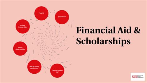 Suu Financial Aid Office: A Comprehensive Guide to Navigating Financial Aid at Shawnee State University