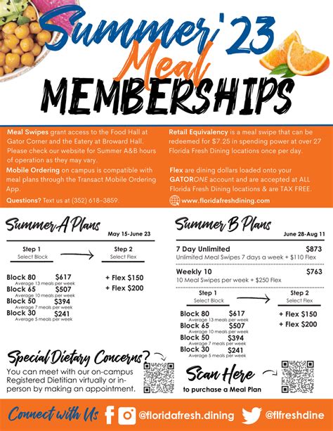 University of South Florida Meal Plan: A Comprehensive Guide to Dining Options and Costs