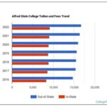 Alfred State Tuition: An In-Depth Guide