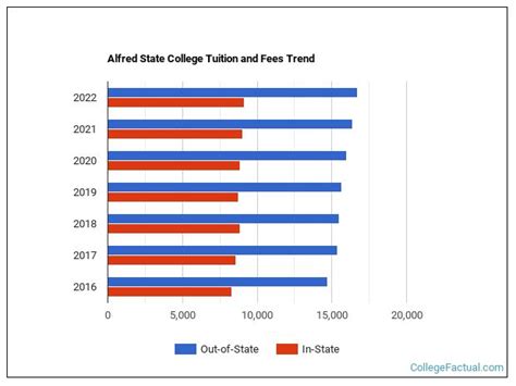 Alfred State Tuition: An In-Depth Guide