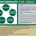 Internships in Sarasota, FL: Elevate Your Career in the Sunshine State