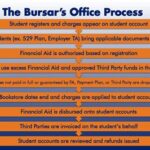 UMass Bursar’s Office: Your Guide to Finances and Fees