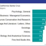 UC Santa Cruz Minors FAQs About Minors at UC Santa Cruz Tables