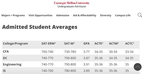 Campbell Acceptance Rate: A Detailed Analysis of Admissions Statistics Frequently Asked Questions