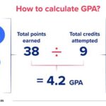 Colleges That Accept 3.5 GPA: A Comprehensive Guide