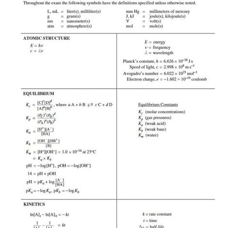 AP Chem Equation Sheet: The Ultimate Guide for Success