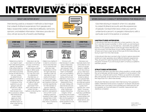 Does Columbia Do Interviews?