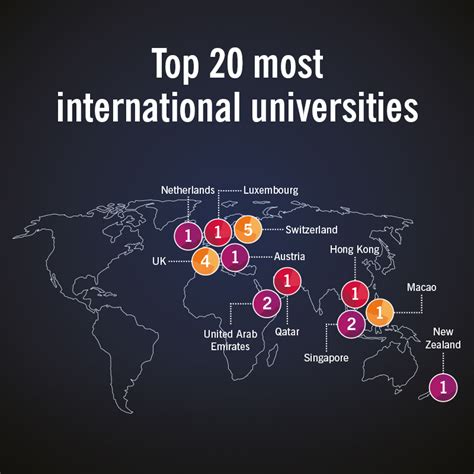 The Most Challenging Universities to Enter in the World