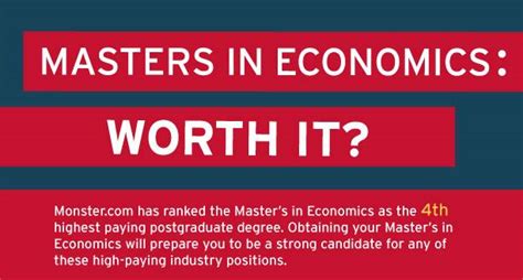 Is The Economist Worth It?