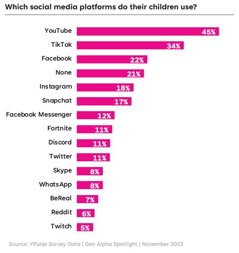 Does YouTube Count as Social Media?