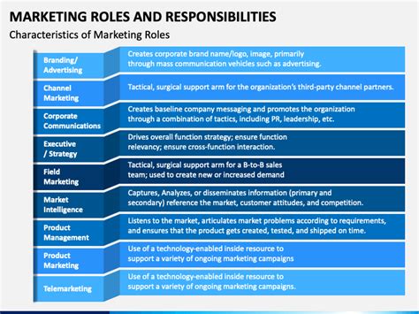 Jobs with a Marketing Major: A Comprehensive Guide to Career Options Marketing Roles and Responsibilities Skills and Qualifications Education and Training Career Outlook New Applications of Marketing Tables Step-by-Step Approach to a Successful Marketing Career Conclusion