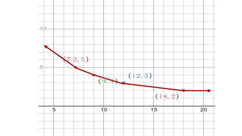 Graph of y = 1/x: A Journey Through Inverse Variation