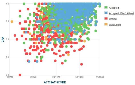 NC State Average SAT: Unraveling the Statistics and Strategies for Success