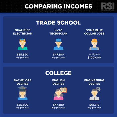 Does the Military Pay for Trade School?