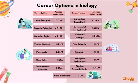 Biology Internship Jobs: A Gateway to Your Future Career in Science