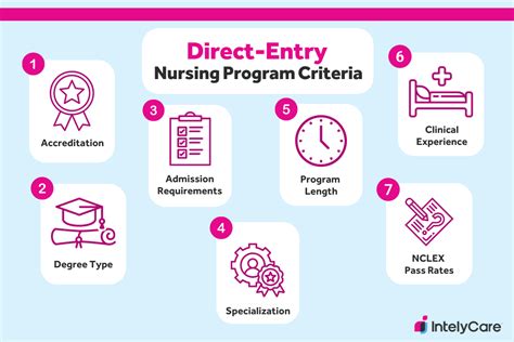 Winona State Direct Entry Nursing Program: A Comprehensive Overview