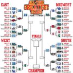 Big House 11 Bracket Showdown: Analyzing the Contenders