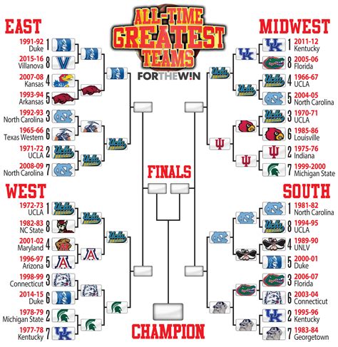 Big House 11 Bracket Showdown: Analyzing the Contenders