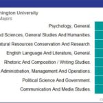 Western Washington Majors: A Comprehensive Guide to Choosing a Path of Study