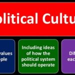 What is Political Culture in AP Gov?