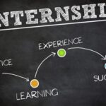 US Soccer Internships: A Path to the Top