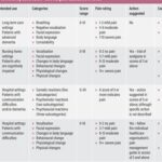 10 g 5 2 g 9: A New Way to Think About Pain Tables Conclusion