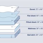 Twin Size Fitted Sheet Measurements: Everything You Need to Know