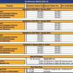 Comprehensive Breakdown of WCC Tuition and Fees