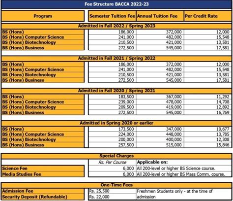 Comprehensive Breakdown of WCC Tuition and Fees