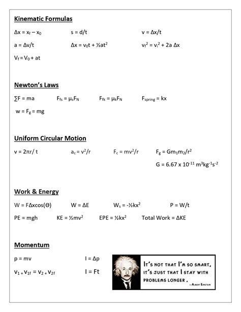 Formula Physics Sheet: An Indispensable Tool for Unlocking Scientific Mysteries