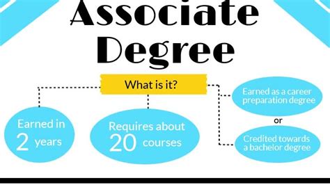 How Many Credits Do You Need to Earn an Associate’s Degree?