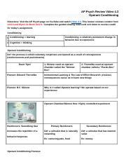 Operant Conditioning: A Comprehensive Guide for AP Psychology