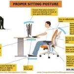 Sitting Test Calculator: A Comprehensive Guide to Assessing Your Seated Posture