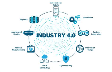 What is 4.0?