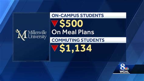 Millersville University Tuition: A Comprehensive Guide to Costs and Funding Options