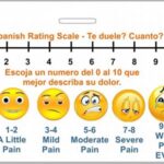 Weight Scale Spanish Translation: Unlock the Power of Understanding Your Health Data