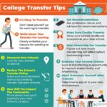 How Do You Know If You Should Transfer Colleges?