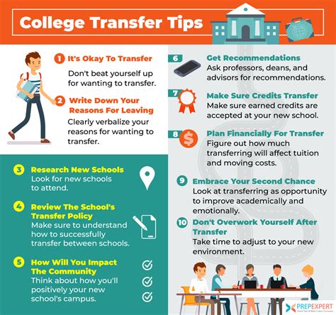 How Do You Know If You Should Transfer Colleges?