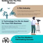 How Do You Get Into the Film Industry? How to write a great resume for the film industry How to network in the film industry The future of the film industry