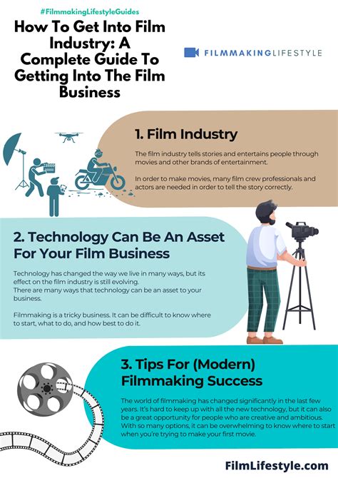 How Do You Get Into the Film Industry? How to write a great resume for the film industry How to network in the film industry The future of the film industry