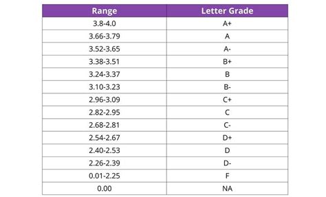 What is a 33/45 Grade?