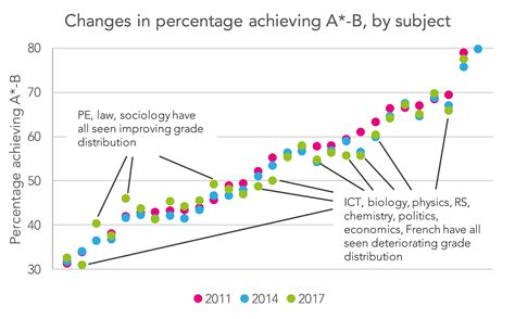 NYU Law Grade Distribution: A Comprehensive Analysis